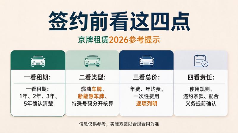 如何规避租车牌照风险